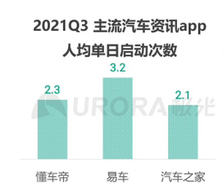 汽车之家第三季度营收17.7亿元 经调净利润4.97亿元