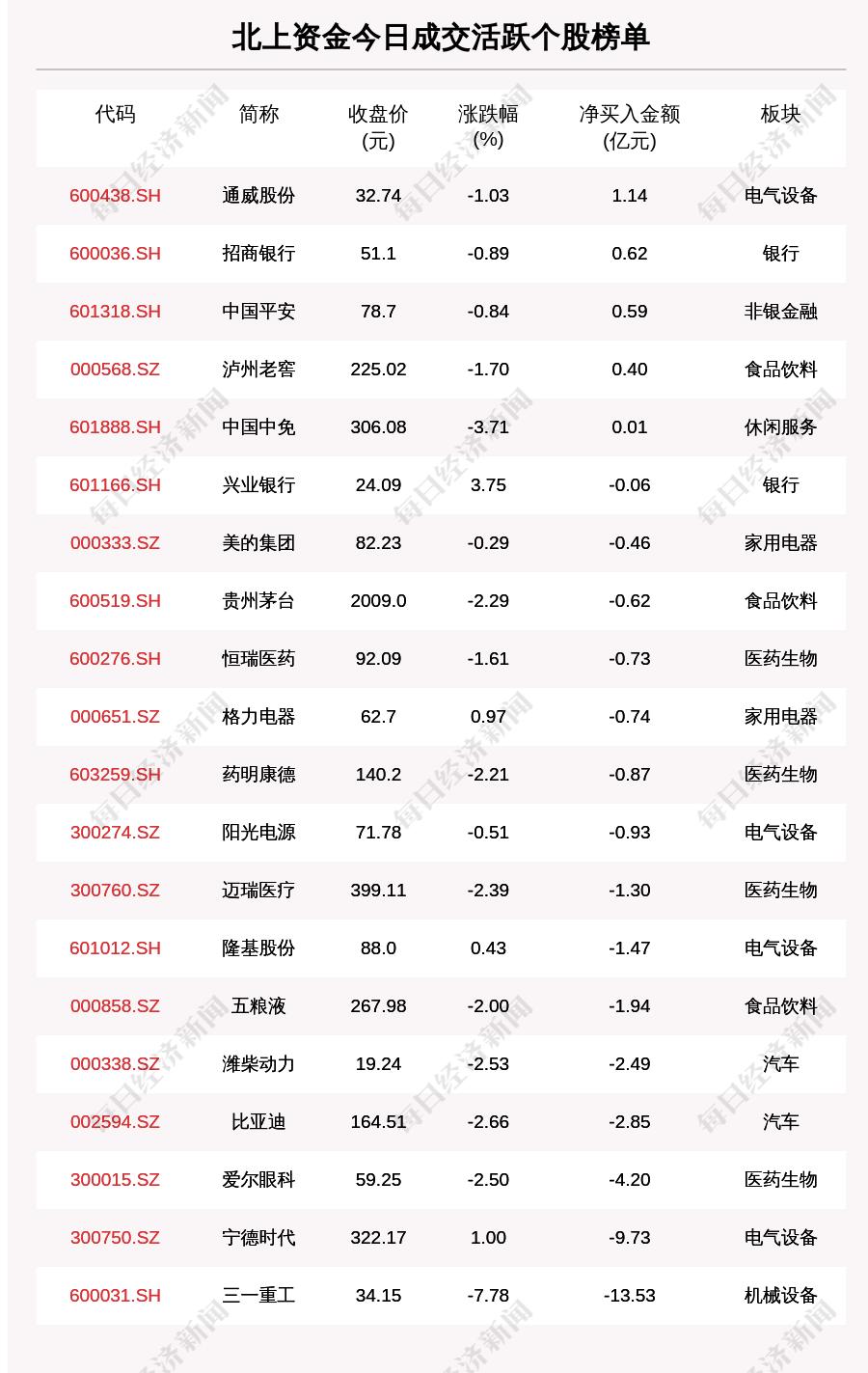 今晚国内油价下调！加满一箱油将省5.5元