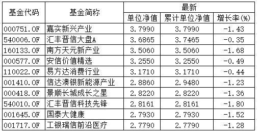 10月理财规模增量弱于去年同期 业内关注本周理财产品净值表现 11月理财规模或季度性回暖