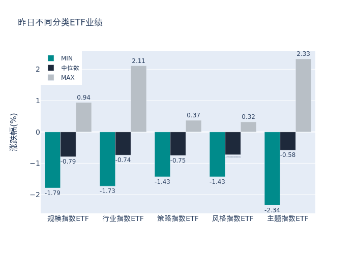 首批中证A500ETF上市3周差距显现：国泰中证A500ETF规模198.85亿，泰康仅43.36亿元，国泰是泰康的4.58倍