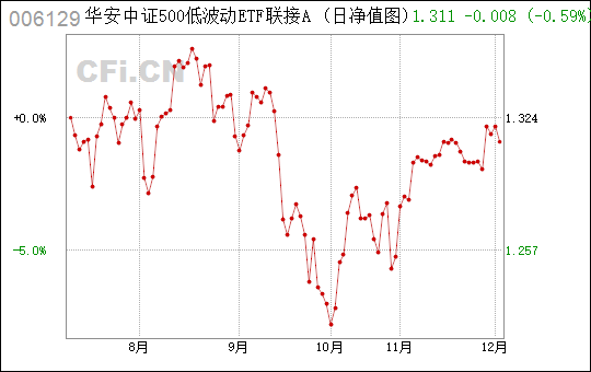 兴业证券：华安中证A500ETF正在发行，指数“新质生产力”占比高，便利境内外中长期资金配置A股资产