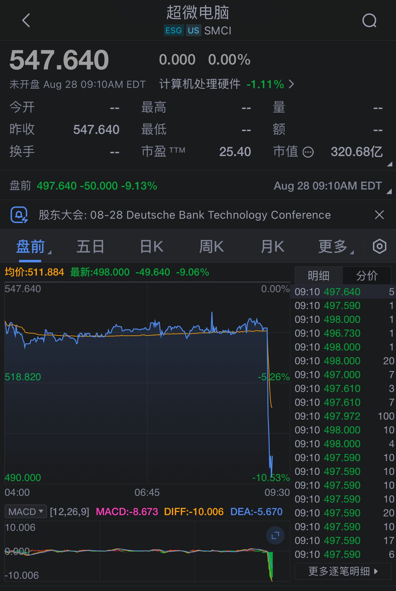 超微电脑盘前大跌超17% 2025财年Q1营收初步数据及Q2业绩指引均不及预期