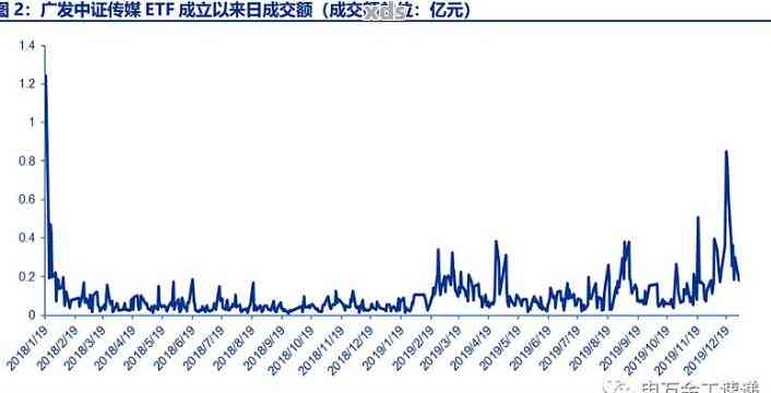 申万宏源：广发中证A500ETF投资价值分析，中证A500夏普比率为0.37，要领先于常见的主要宽基指数，性价比高