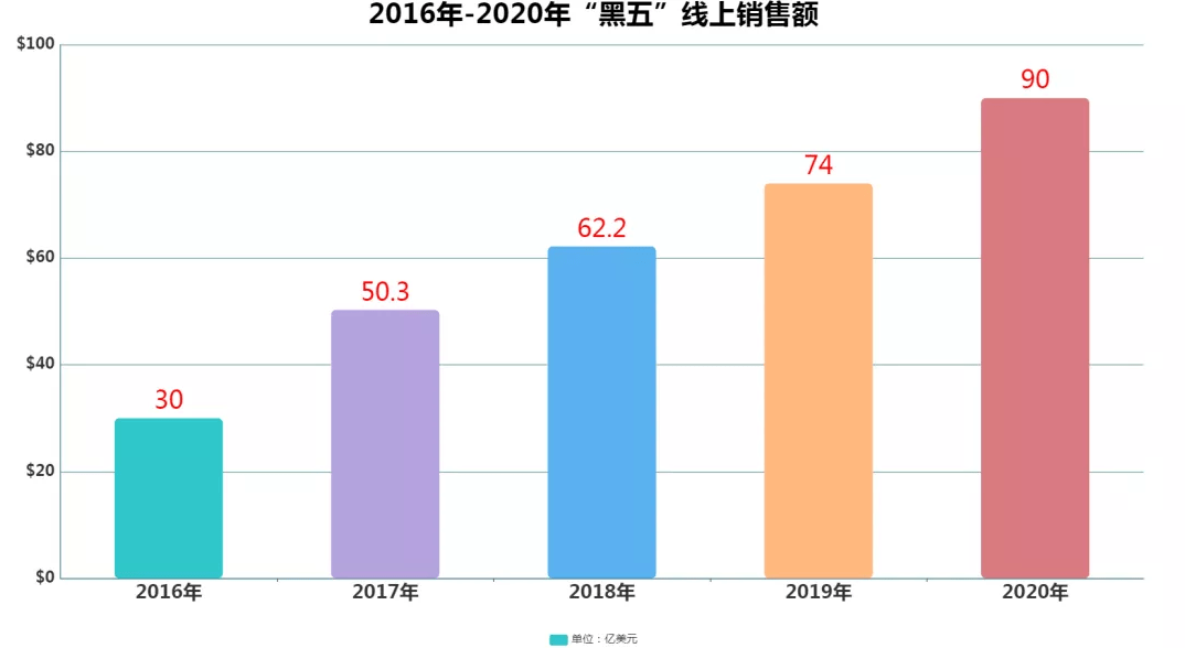 美国众议院是民主党最后希望 如果能净增四个席位的话