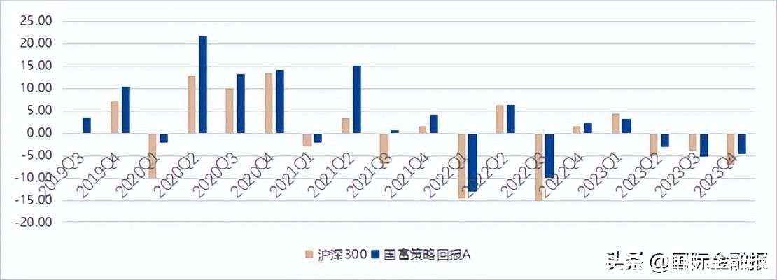 债基“回血”未解大额赎回压力，资金大“搬家”何时结束？