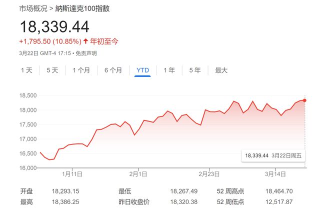 Wedbush：若出现“红色浪潮” 美国科技巨头及AI行业将受强力提振