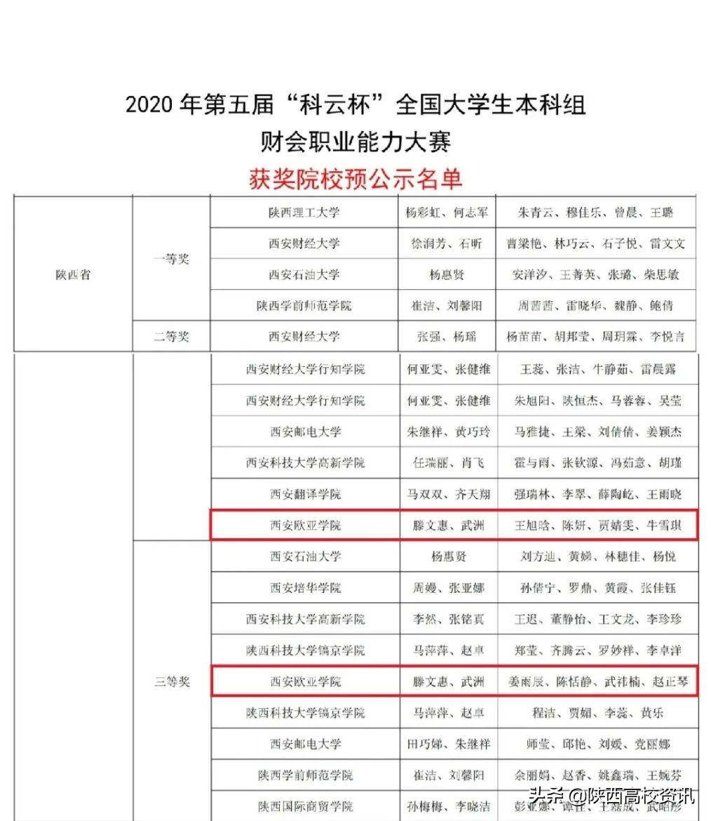 西安市审计局1号公告：审计整改已收回、追缴、退回3.68亿