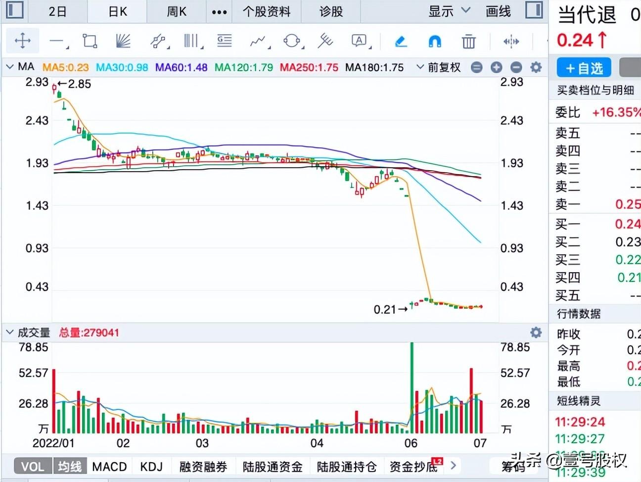 财报推迟发布加剧退市风险 超微电脑盘前大跌近19%