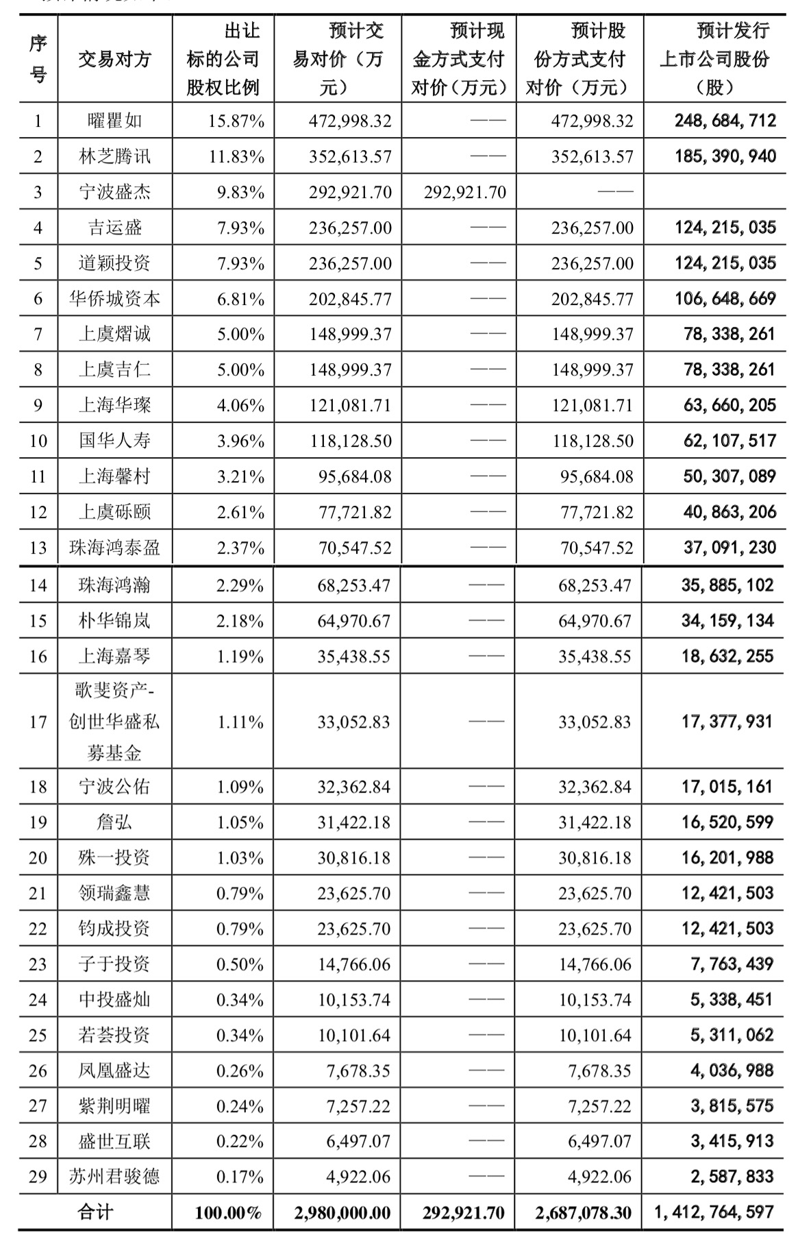 世纪华通：股票简称变更为“ST华通” 11月7日开市起停牌一天