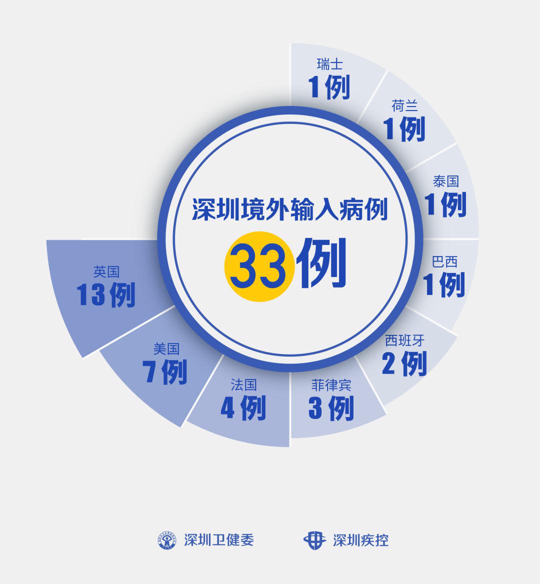 美联：香港已有1.28万套私宅获预售许可但尚未发售