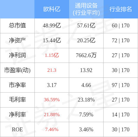 欧陆科仪盘中异动 快速下挫5.37%报1.41美元