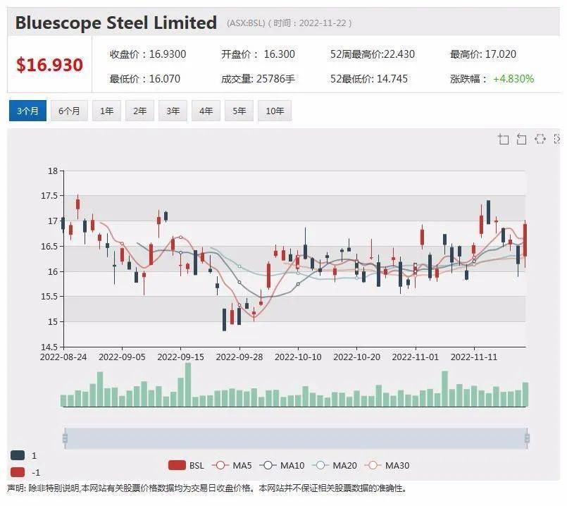 Bumble Inc.盘中异动 下午盘股价大涨5.01%