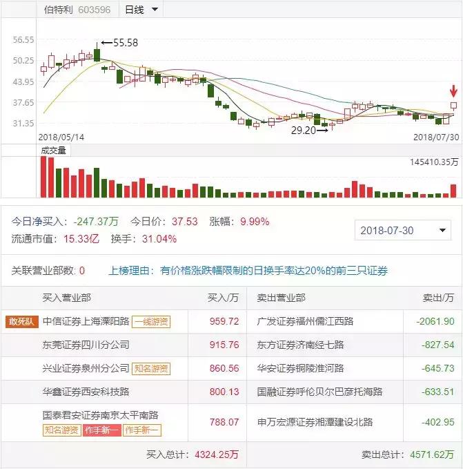 淘屏盘中异动 下午盘股价大跌6.06%