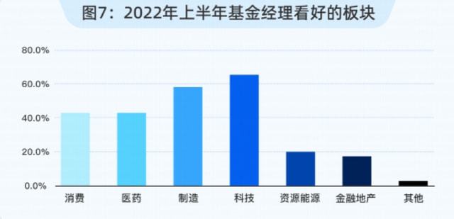 公募激战中证A500指数基金，大批增量资金将入市