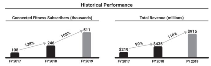 Silicon Laboratories：第三季度营收达1.66亿美元，环比增长14%，但同比下降18%