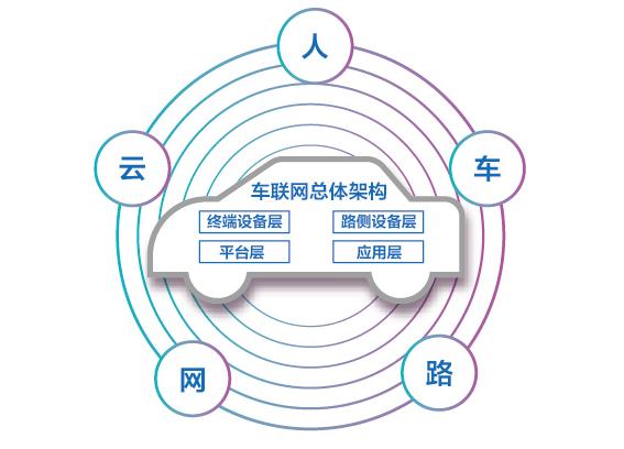 V2X：第三季度公司营收达到10.8亿美元，同比增长8%