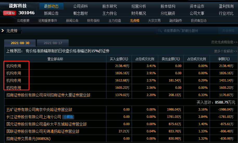 龙耀东方！天选“A500”如何重新定义宽基？