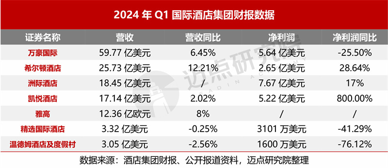 Medifast：公司2024年第三季度营收1.402亿美元，同比下降40.6%