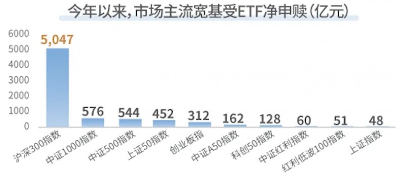 私募“染指”A500指基大战，磐松资产备案中证A500指数增强策略产品