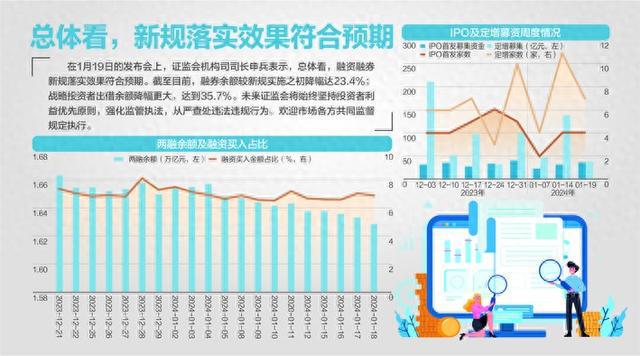 证监会机构司司长申兵：研究允许境外银行申请个人养老金投资业务指标合并计算