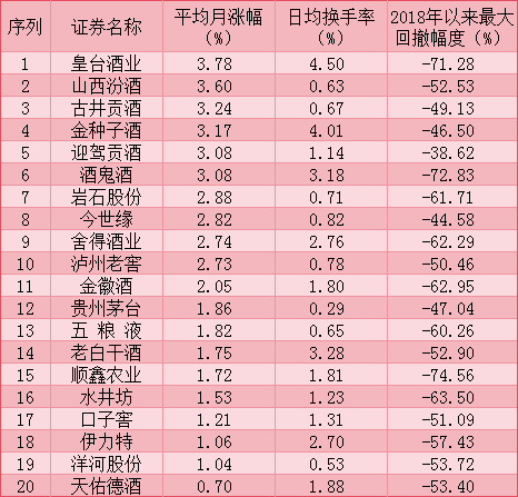 净利暴跌214%，十年来单季首亏！留给酒鬼酒的时间不多了？