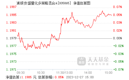 可攻可守，浦银安盛量化策略赋能，红利主题再推新产品