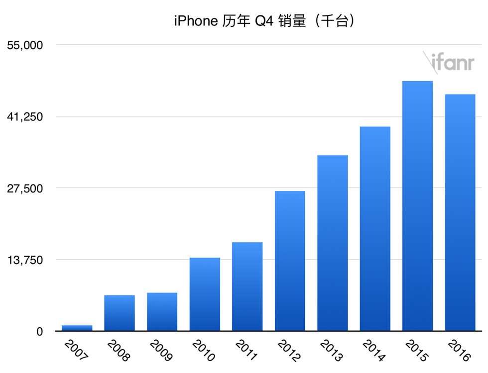 高通与Arm“摩擦”后首份财报出炉 手机相关业务进入回暖期