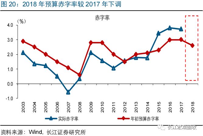 李迅雷：应对特朗普政策变化，中国扩大内需与财政货币政策双管齐下