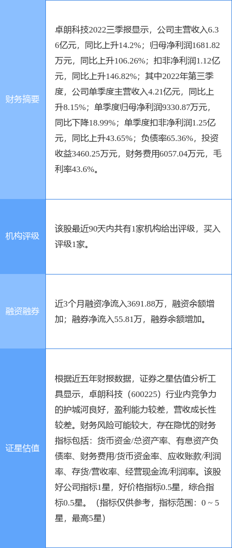 ST卓朗(600225)违法违规行为恶劣，可能触及退市标准，股民可索赔