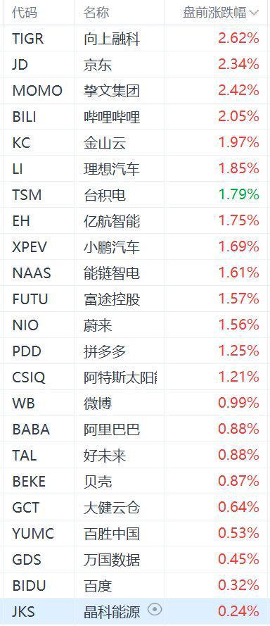 热门中概股盘前普涨