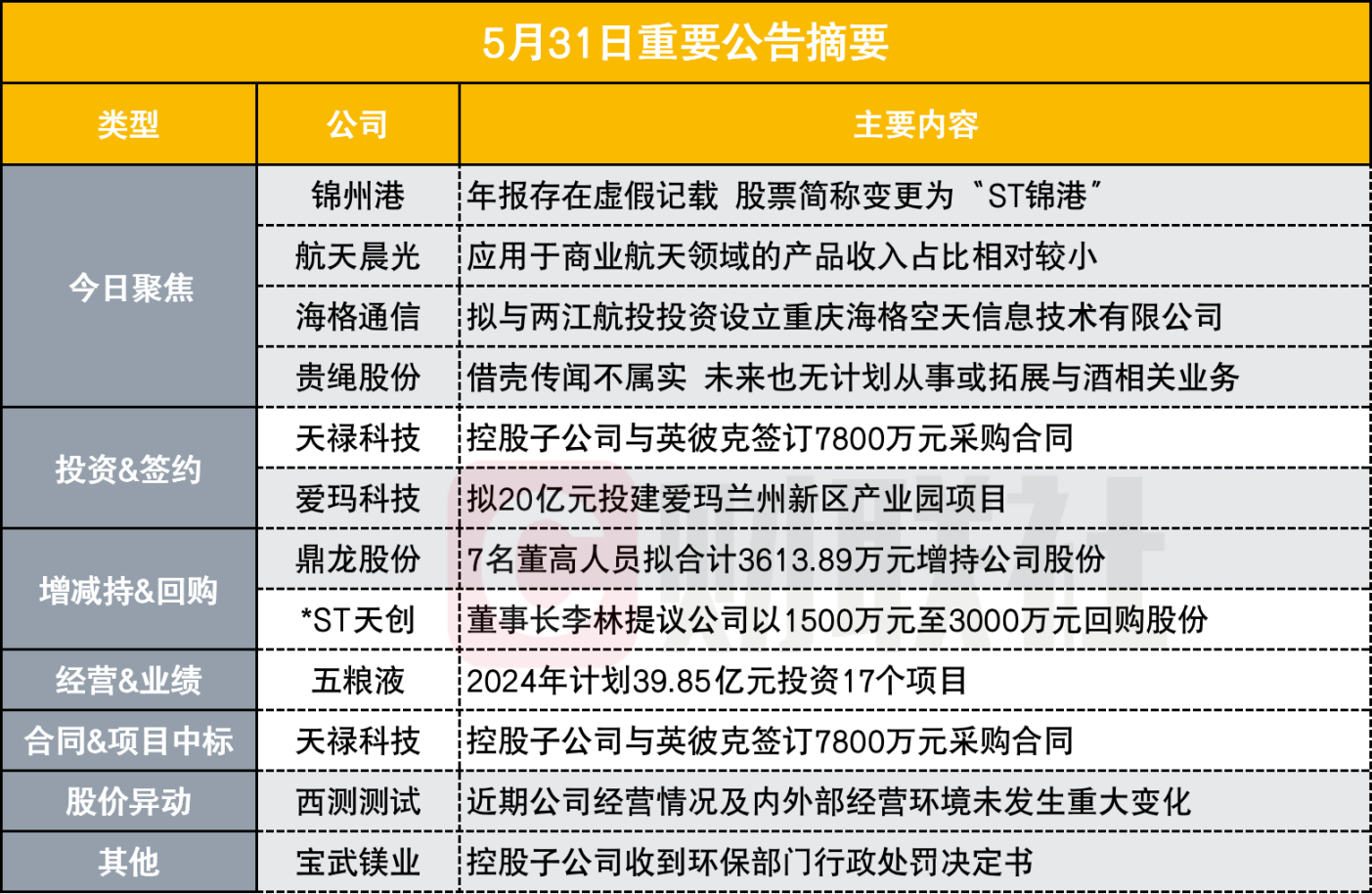 ST浩丰（300419）处罚落地，2020年报虚假记载面临投资者索赔