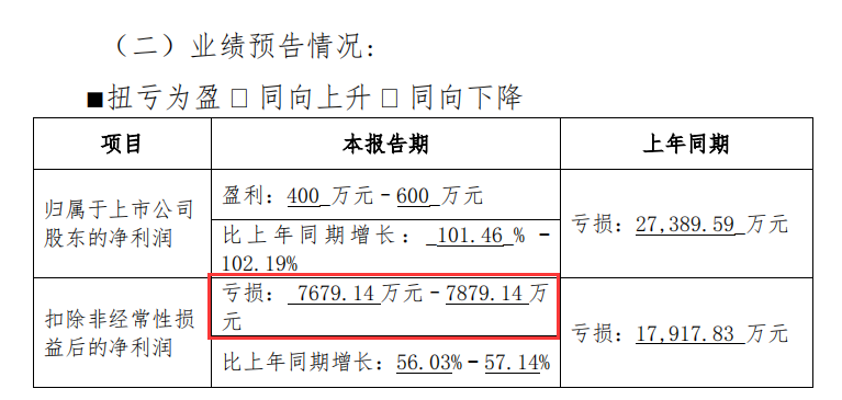 ST锦港（600190）再因信息披露违法违规被立案，前一次立案处罚决定书已出，股民可索赔