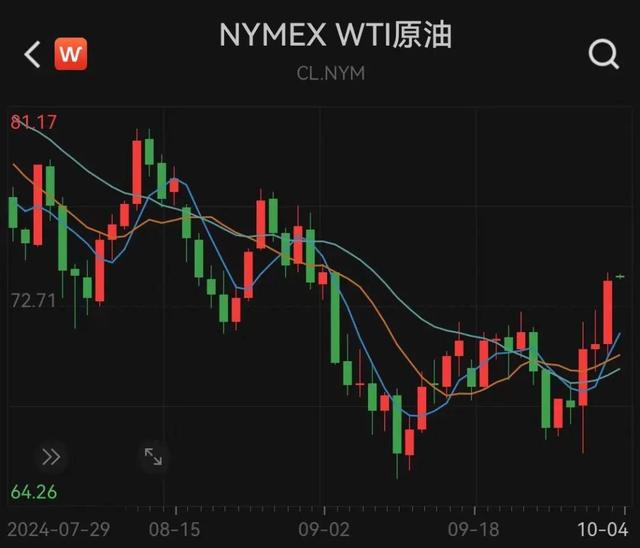 美股中国资产ETF和中概股盘前走高，3倍做多富时中国ETF涨超10%，中国大盘股...