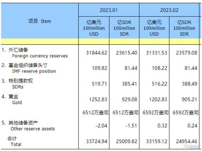 香港10月官方外汇储备资产微跌至4214亿美元