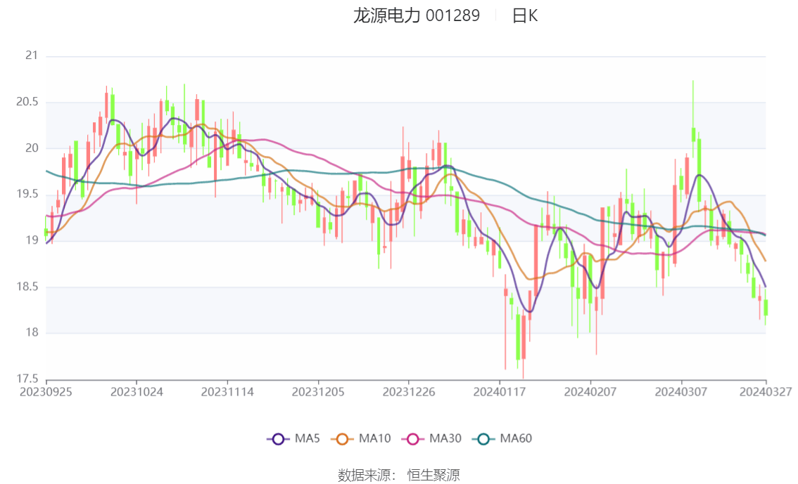 龙源电力：Q3业绩亮眼，资产注入助力装机增长