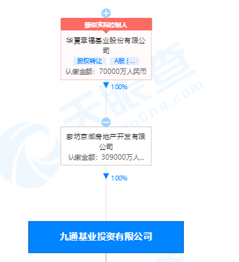 招行、平安先后发行500亿永续债 上市银行各类资本补充计划推进中 业内预计高级法望扩容