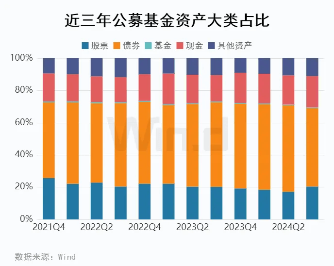 65位基金经理的2024三季报观点，一句话概括！