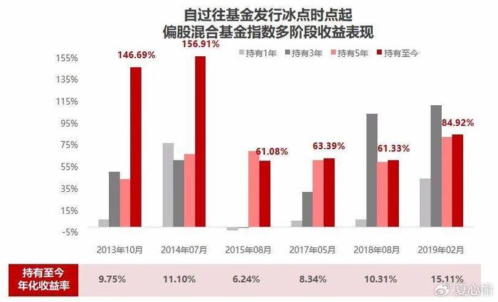 博时基金热点解析11月7日：金交所黄金现货AU99.99跌幅达2.35%