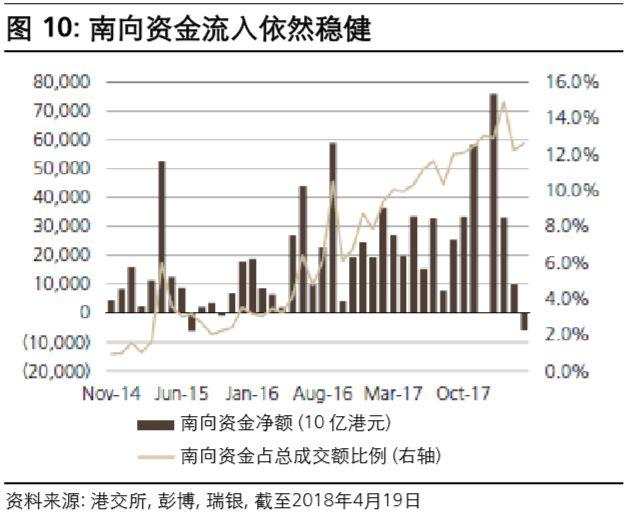 机构：预计高抵押贷款利率会比现在更抑制购入需求