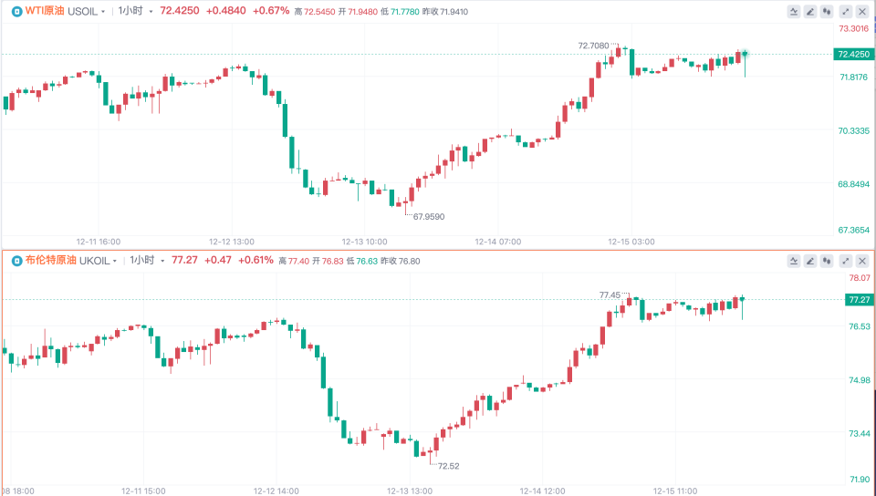 凯投宏观：预计到2026年初，英国央行将降息至3.50%