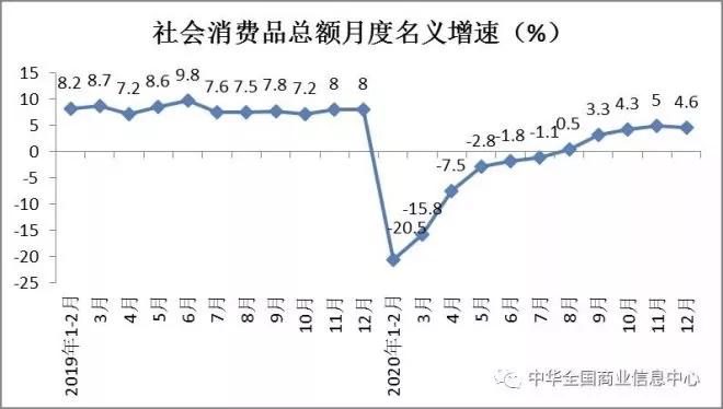 美国零售联合会：预计假期期间的零售额将同比增长2.5%至3.5%