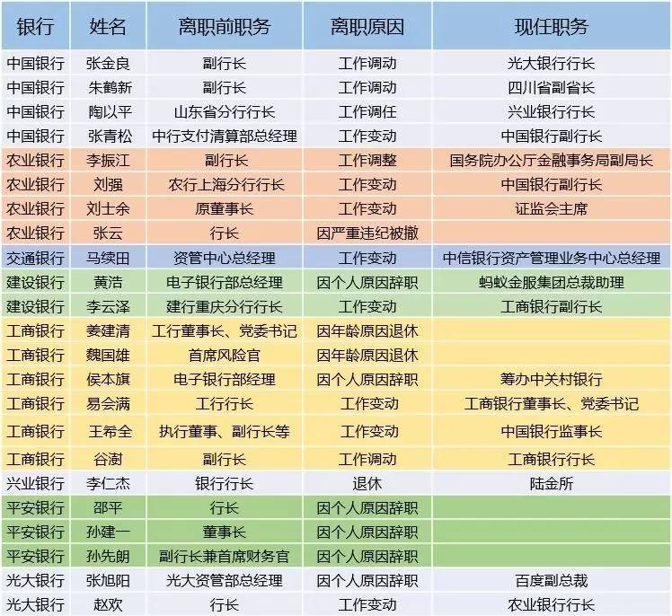 汇丰高管：首轮裁员行动将在数周内进行 主要集中在高层岗位