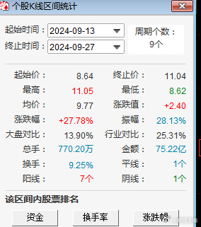 第一长岛盘中异动 大幅下挫5.01%