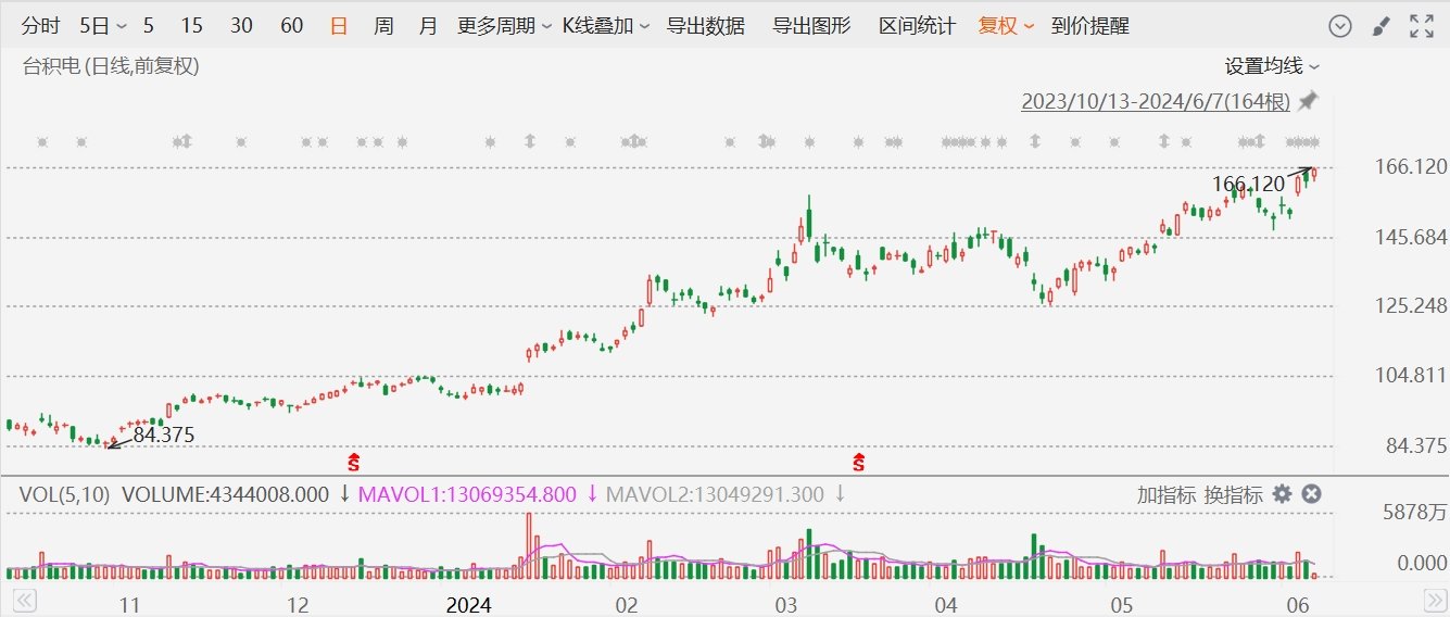 中国天然资源盘中异动 下午盘快速上涨7.53%报0.688美元