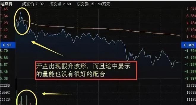 Artelo Biosciences, Inc.盘中异动 股价大跌5.39%报1.15美元