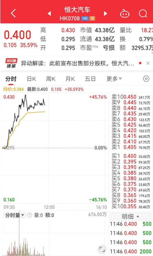 棒约翰盘中异动 股价大跌5.07%报55.26美元