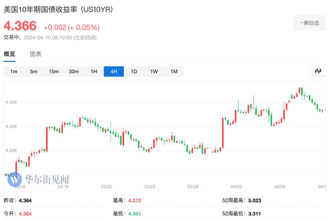 国内新闻 第535页