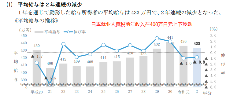 日本上季动用5.54万亿日元干预汇市两次 特朗普上台后情势或改观