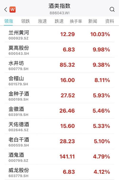 国内消费需求修复升温，白酒股价拐点或领先于基本面拐点