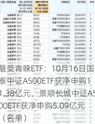 最受青睐ETF：11月7日华泰柏瑞沪深300ETF获净申购25.45亿元，中证A500ETF景顺获净申购23.46亿元（名单）